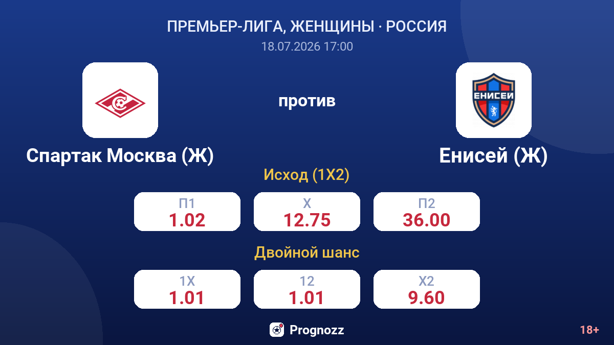 Спартак Москва (Ж) против Енисей (Ж) — коэффициенты