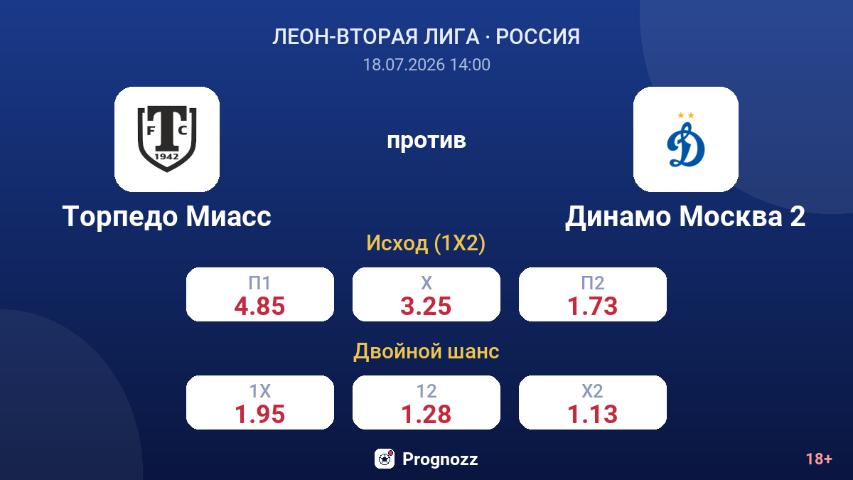 Торпедо Миасс против Динамо Москва 2 — коэффициенты
