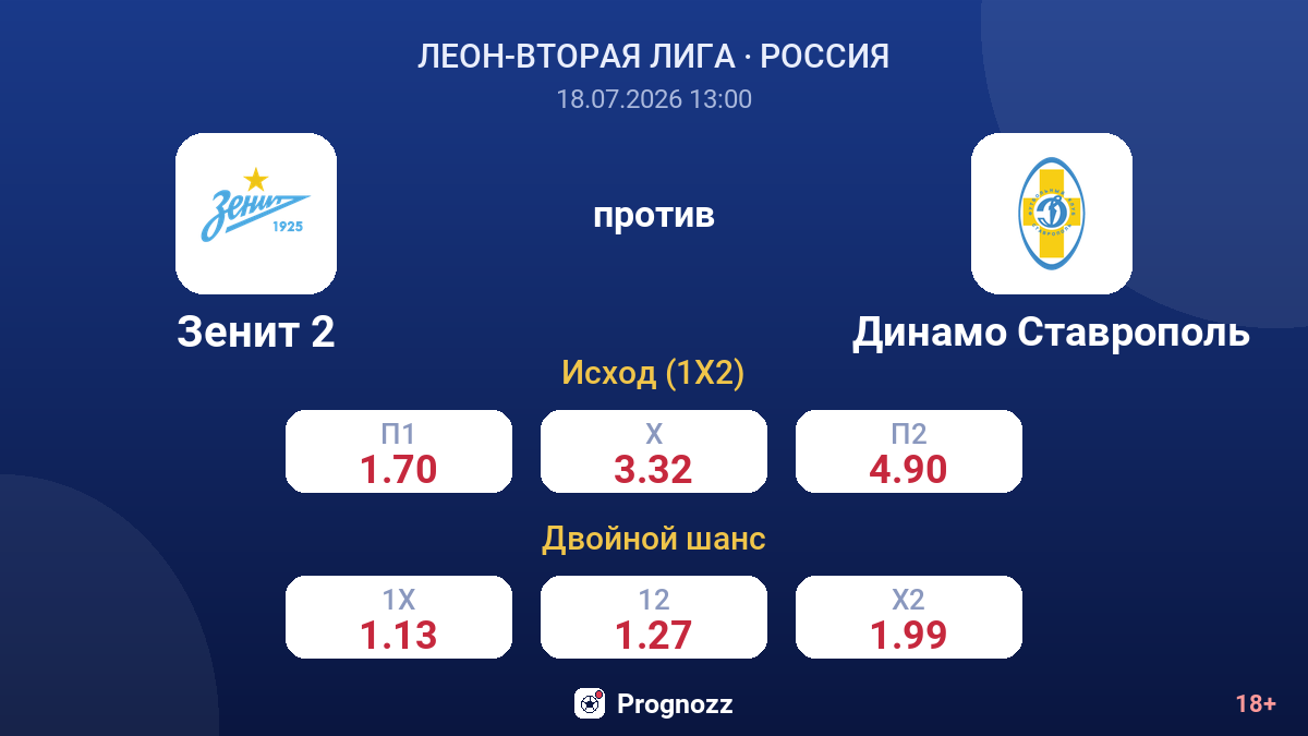 Зенит 2 против Динамо Ставрополь — коэффициенты