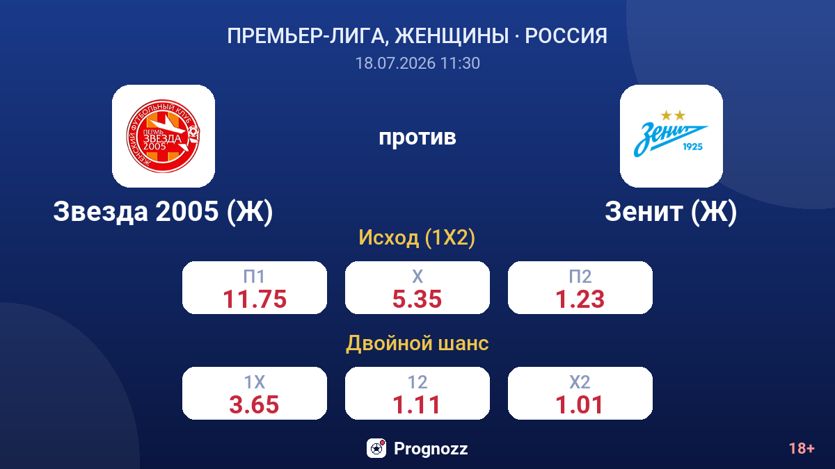 Звезда 2005 (Ж) против Зенит (Ж) — коэффициенты