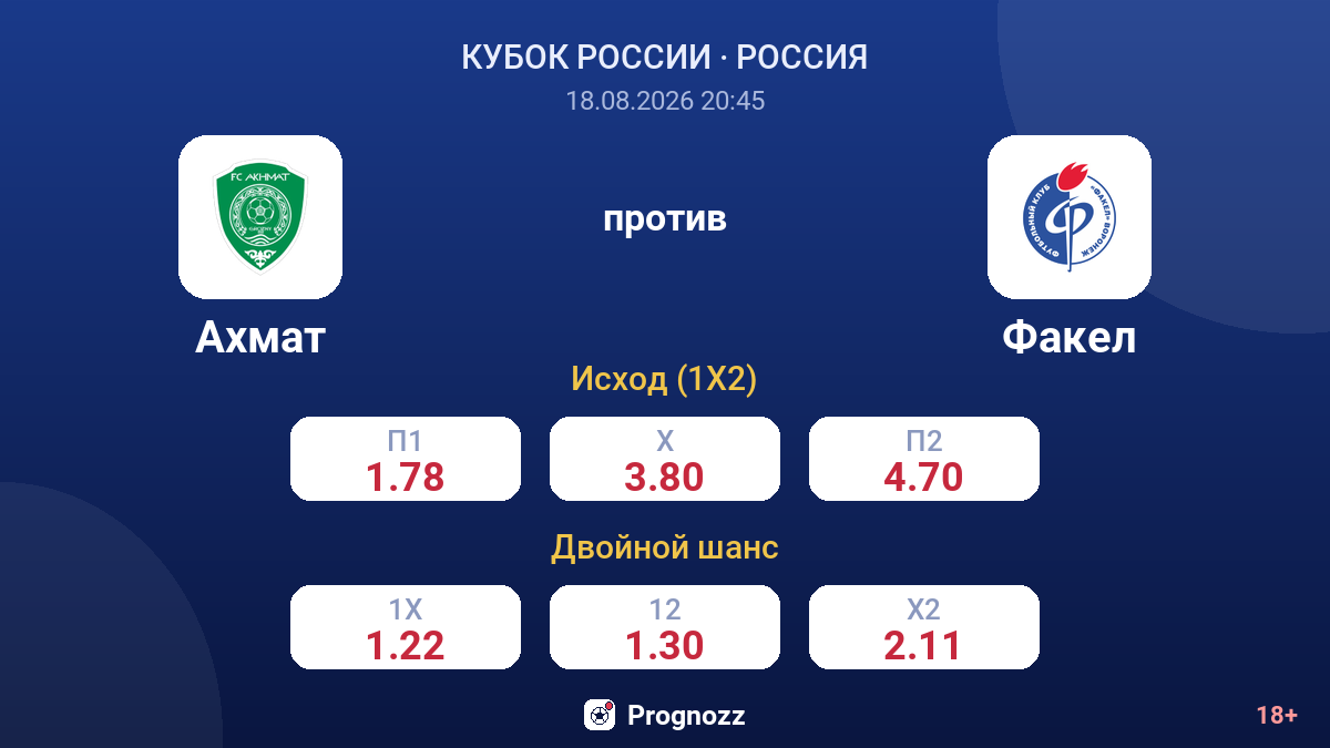 Ахмат — Факел — коэффициенты