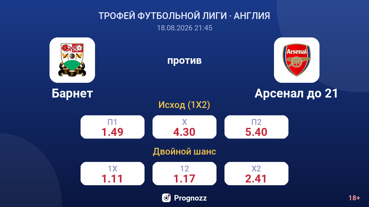 Барнет — Арсенал до 21 — коэффициенты