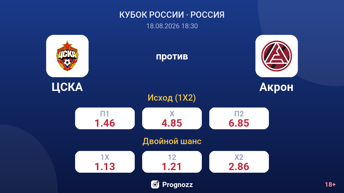 ЦСКА — Акрон — коэффициенты