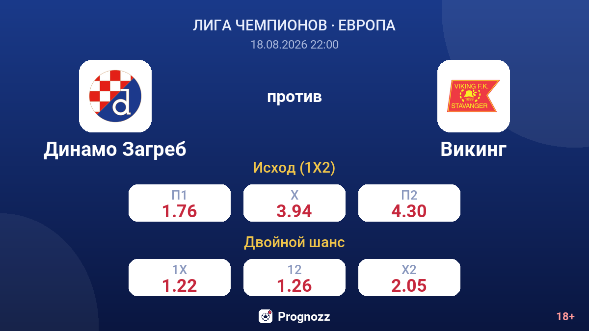 Динамо Загреб — Викинг — коэффициенты