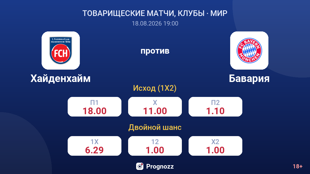 Хайденхайм — Бавария — коэффициенты