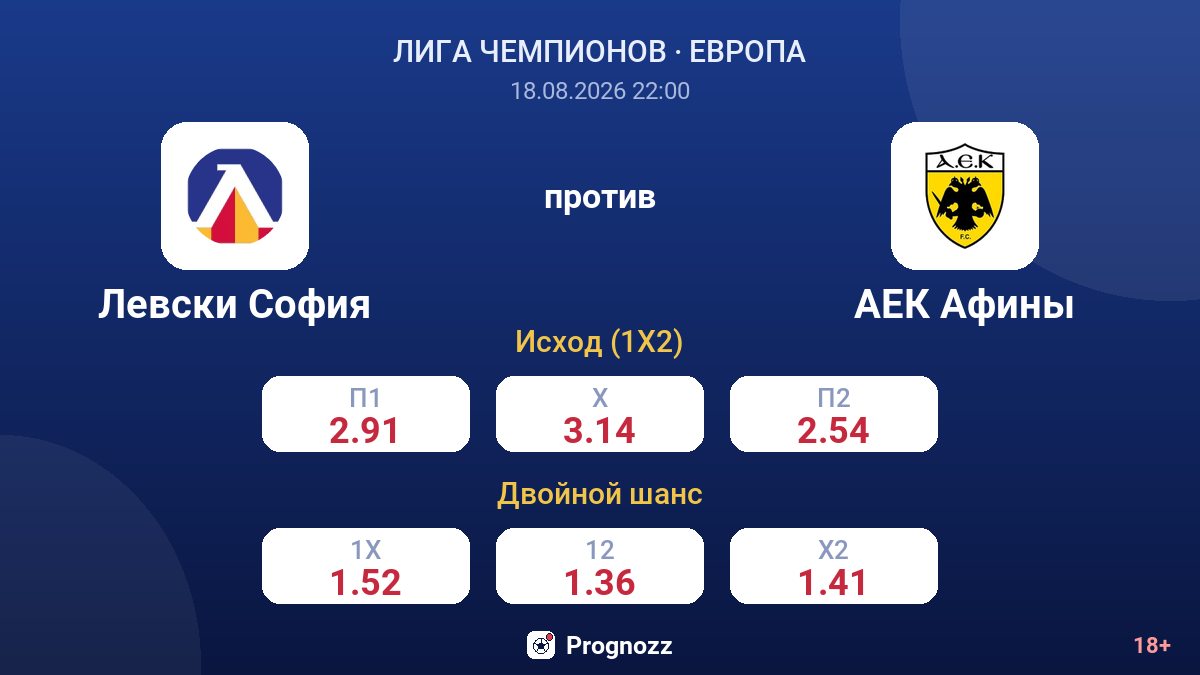 Левски София — АЕК Афины — коэффициенты