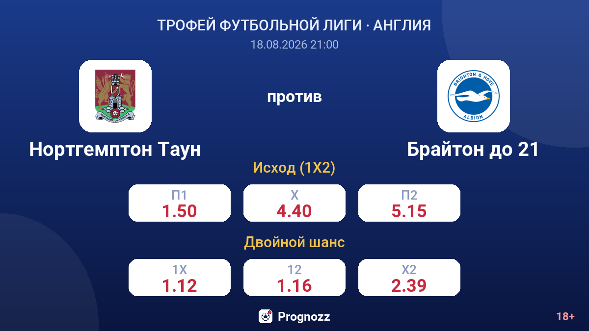 Нортгемптон Таун — Брайтон до 21 — коэффициенты