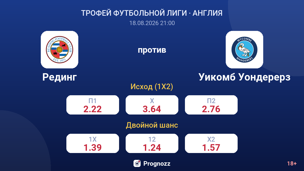 Рединг — Уикомб Уондерерз — коэффициенты