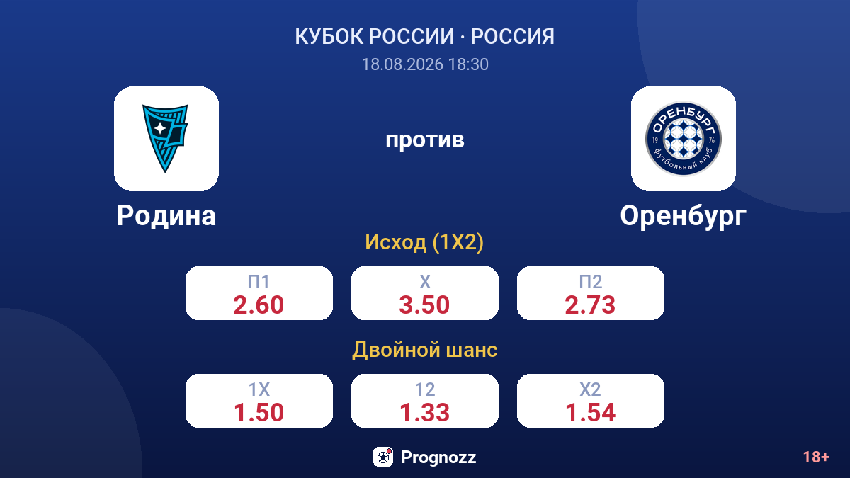 Родина — Оренбург — коэффициенты
