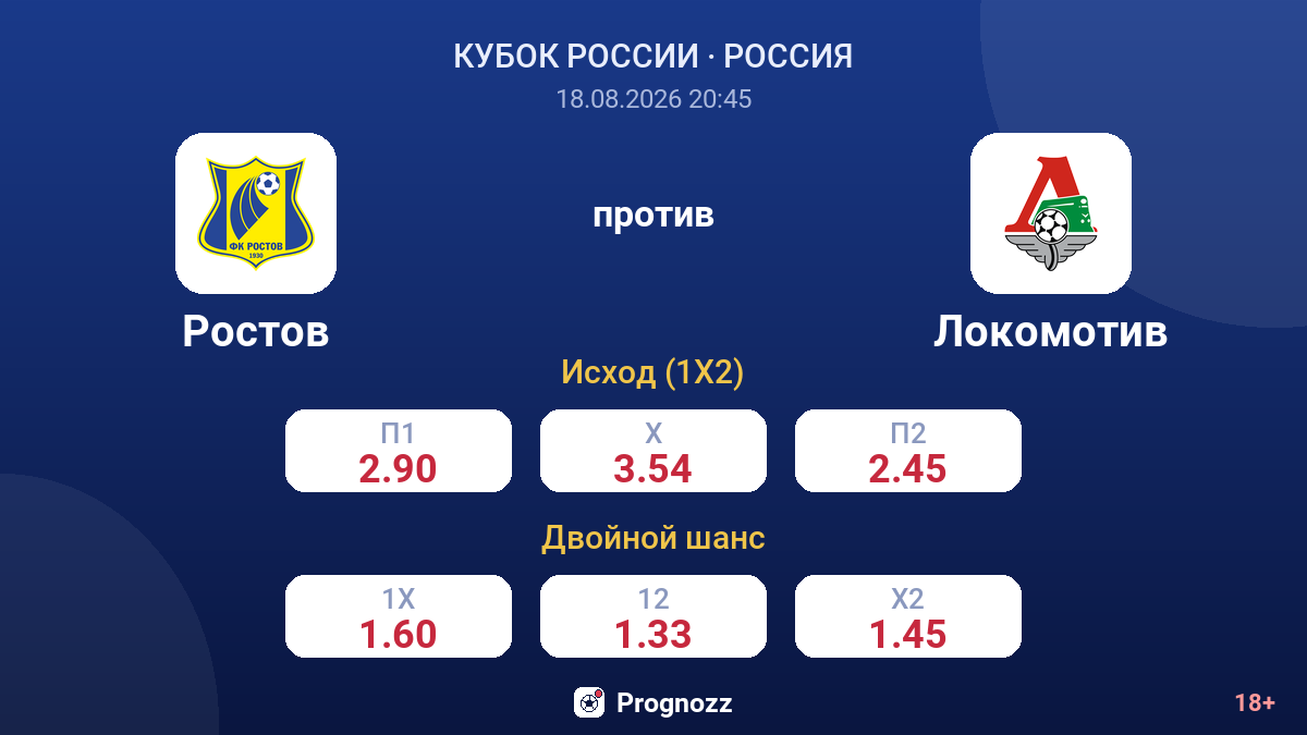 Ростов — Локомотив — коэффициенты