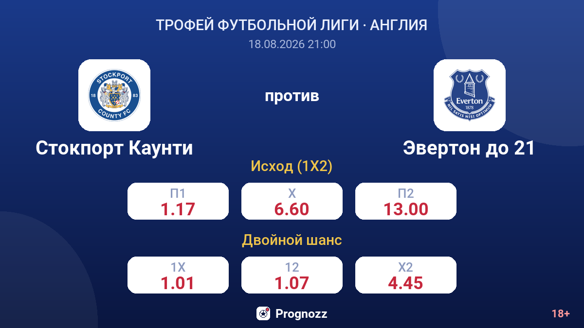 Стокпорт Каунти — Эвертон до 21 — коэффициенты