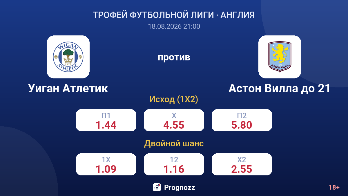 Уиган Атлетик — Астон Вилла до 21 — коэффициенты