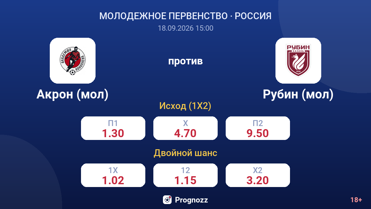 Акрон (мол) — Рубин (мол) — коэффициенты