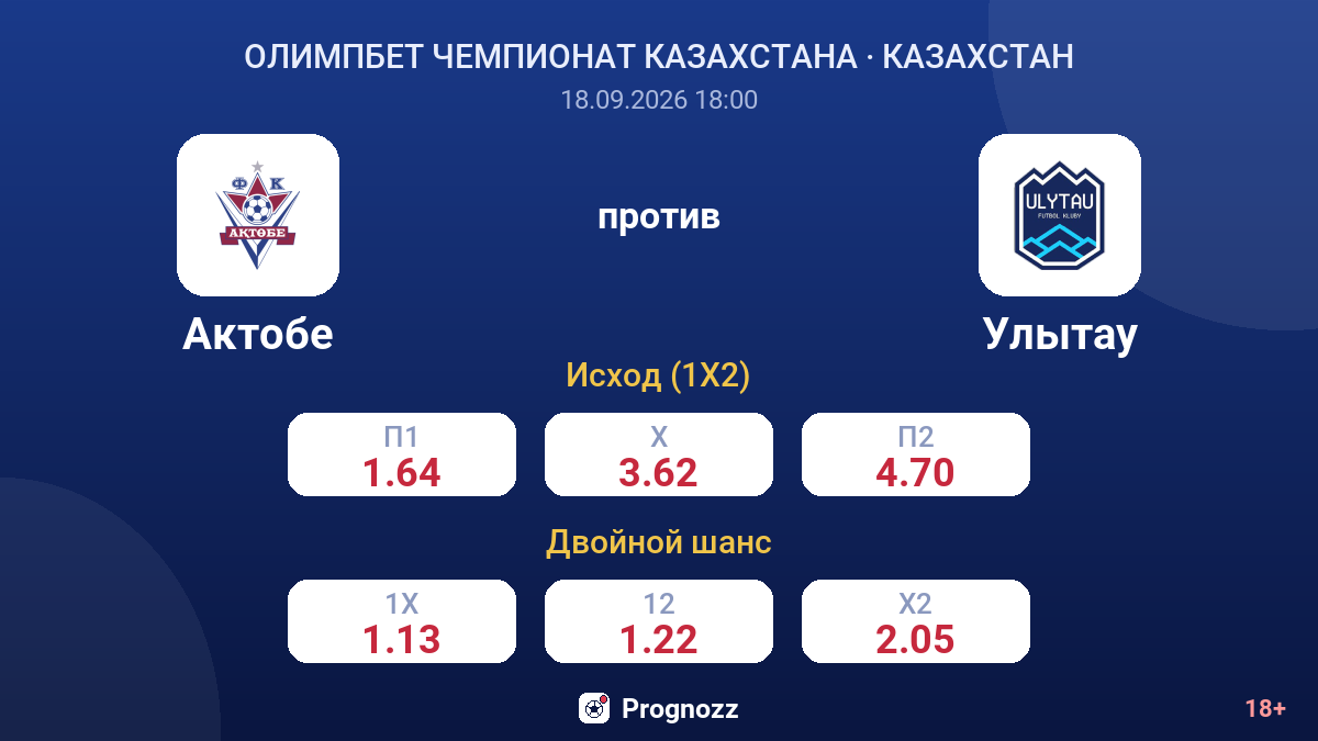 Актобе — Улытау — коэффициенты