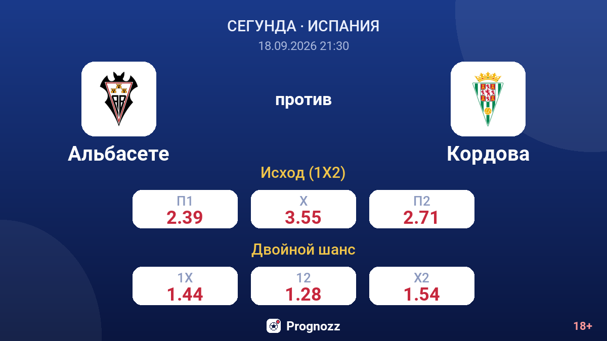 Альбасете — Кордова — коэффициенты