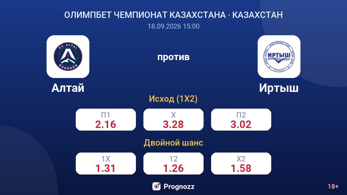 Алтай — Иртыш — коэффициенты