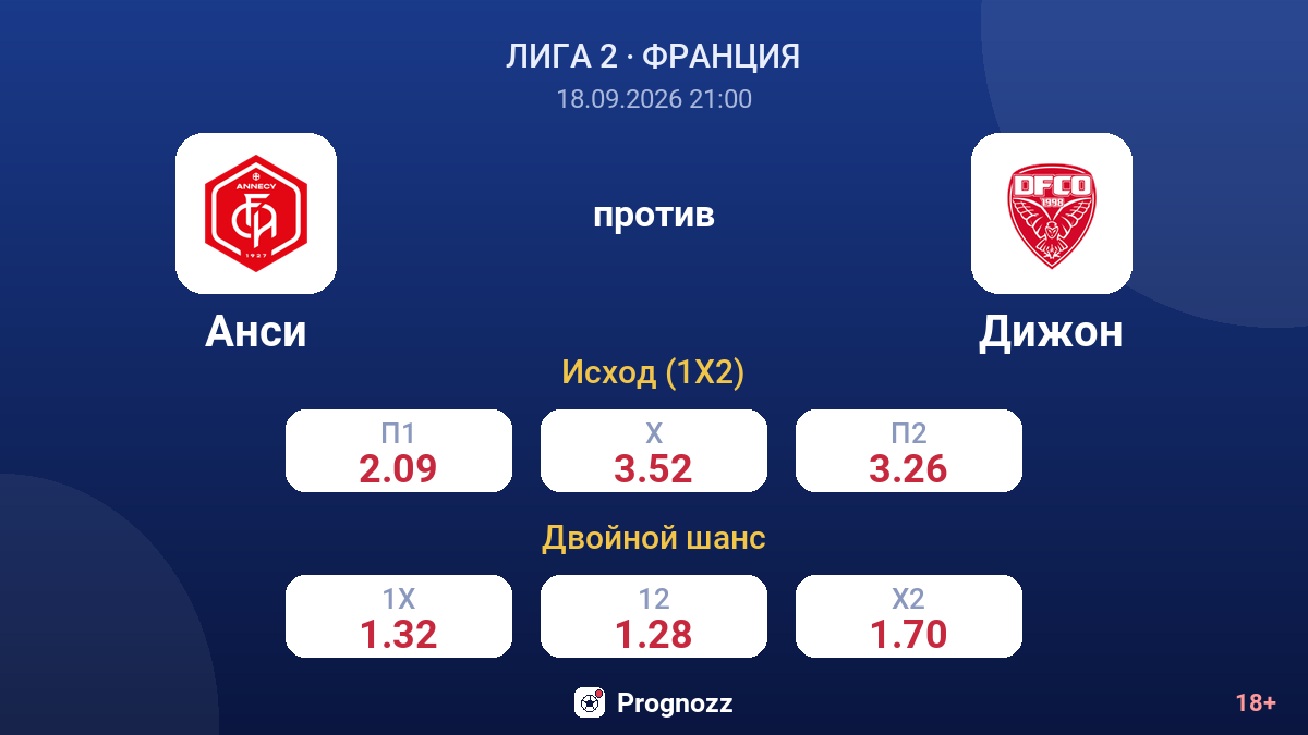 Анси — Дижон — коэффициенты