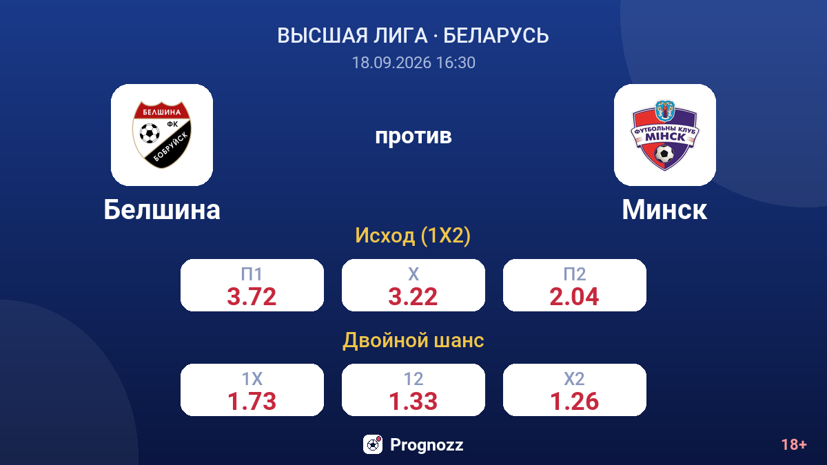 Белшина — Минск — коэффициенты