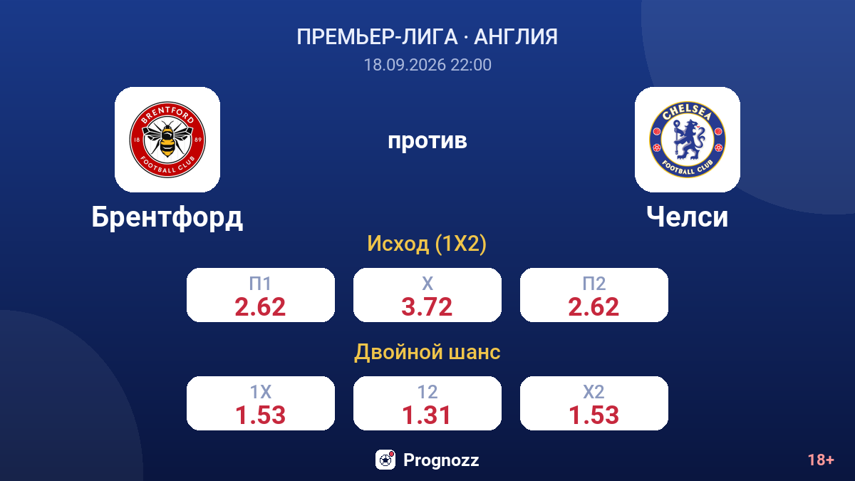 Брентфорд — Челси — коэффициенты