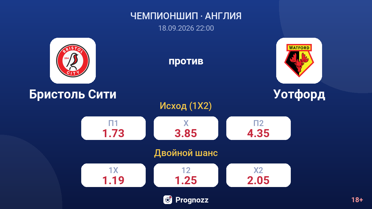 Бристоль Сити — Уотфорд — коэффициенты