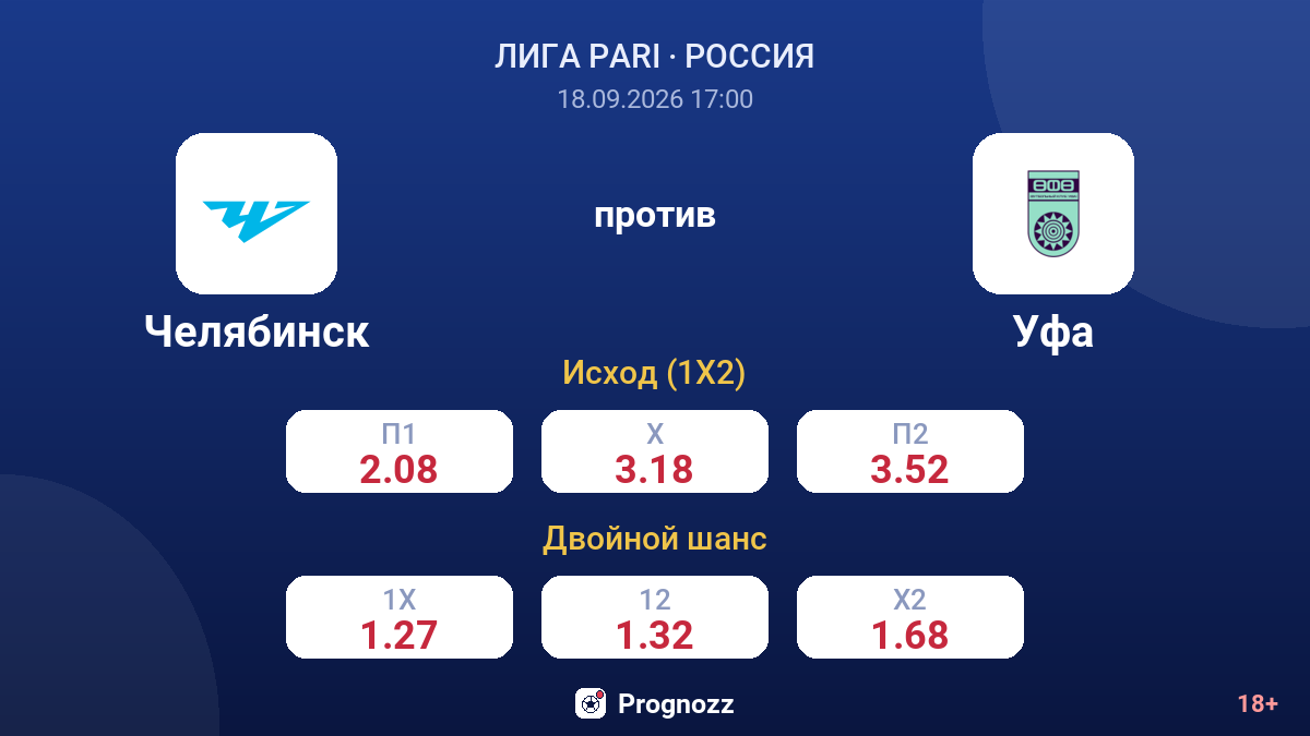 Челябинск — Уфа — коэффициенты