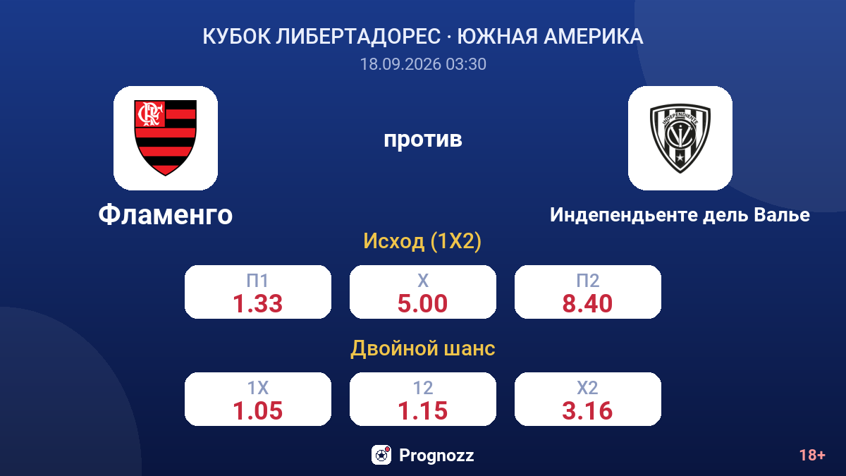 Фламенго — Индепендьенте дель Валье — коэффициенты