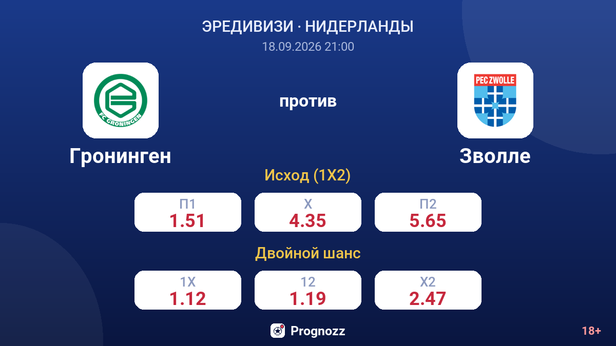 Гронинген — Зволле — коэффициенты