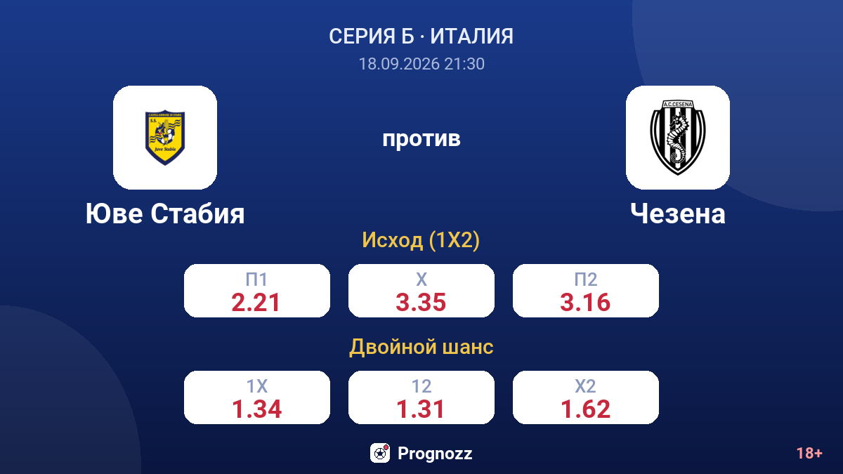 Юве Стабия — Чезена — коэффициенты