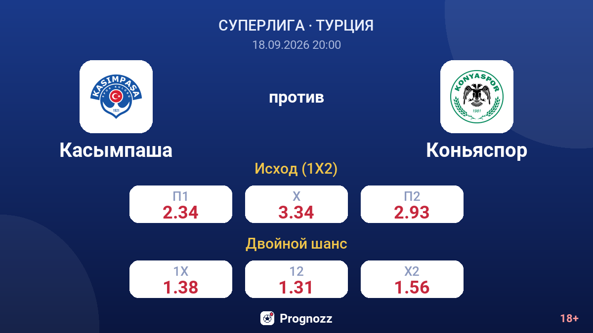 Касымпаша — Коньяспор — коэффициенты