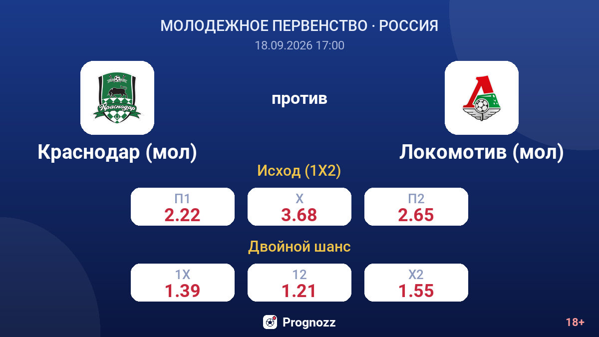 Краснодар (мол) — Локомотив (мол) — коэффициенты