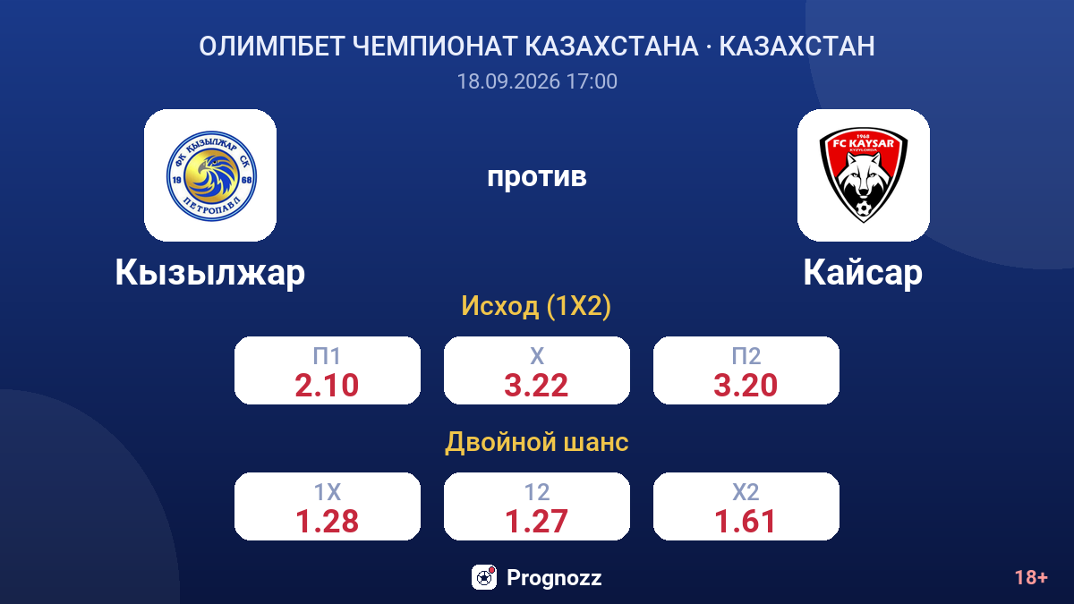 Кызылжар — Кайсар — коэффициенты