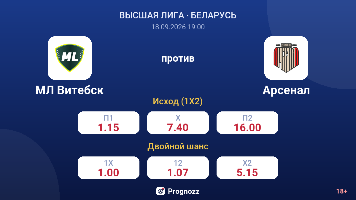 МЛ Витебск — Арсенал — коэффициенты
