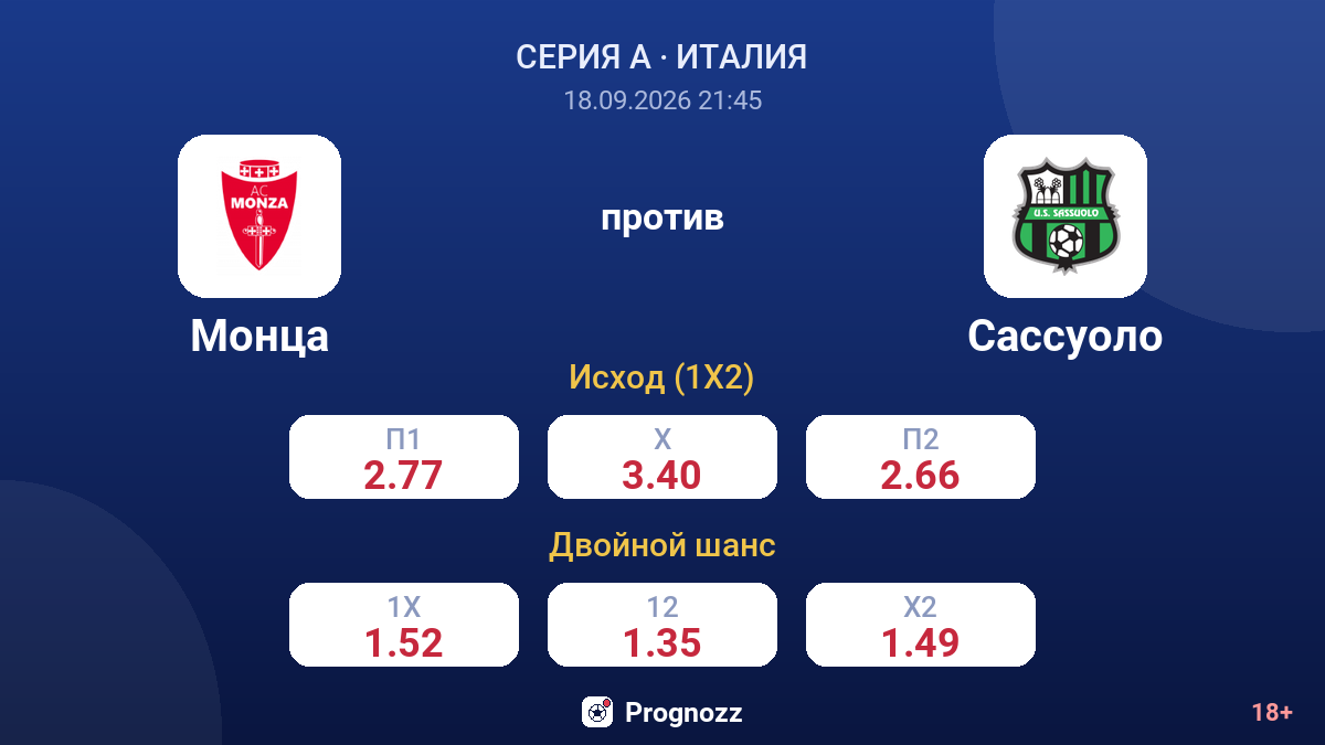 Монца — Сассуоло — коэффициенты
