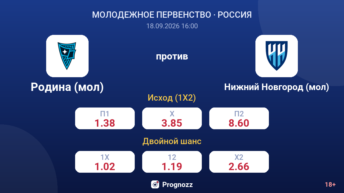 Родина (мол) — Нижний Новгород (мол) — коэффициенты