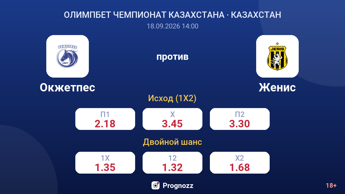 Окжетпес — Женис — коэффициенты