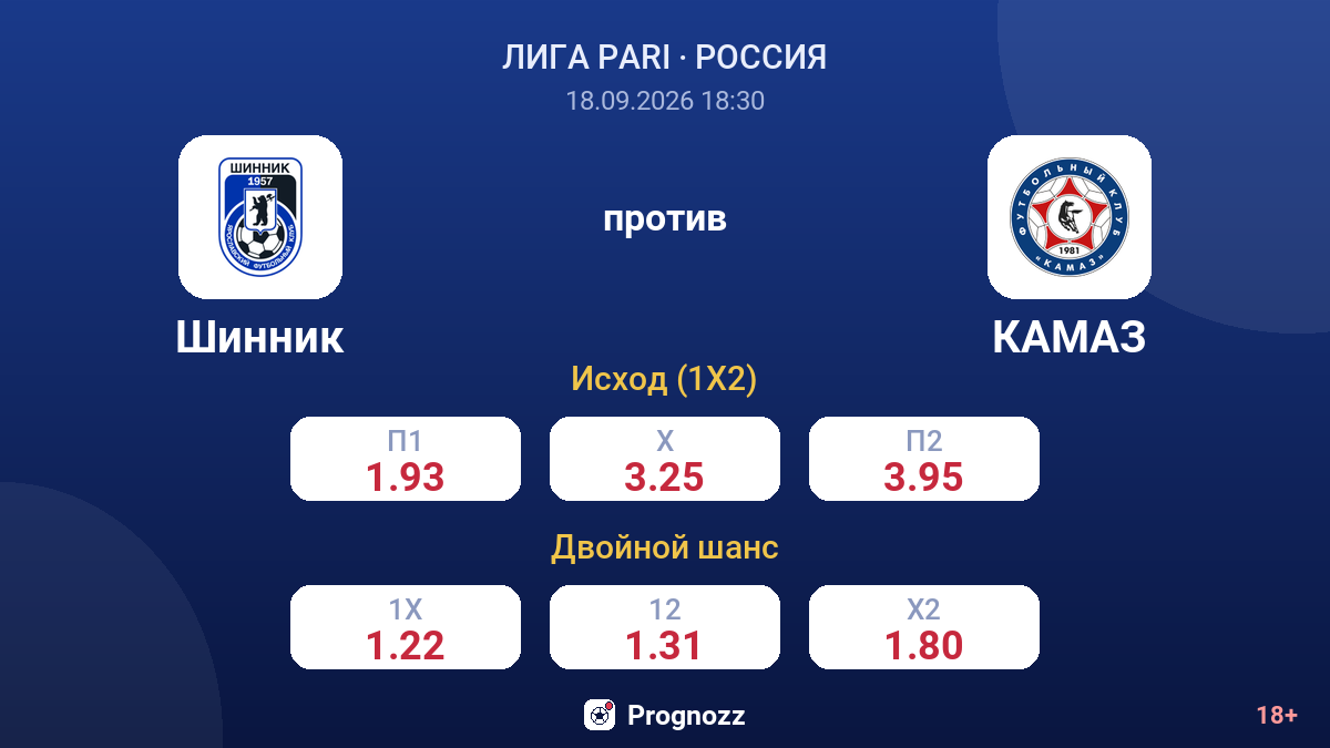 Шинник — КАМАЗ — коэффициенты