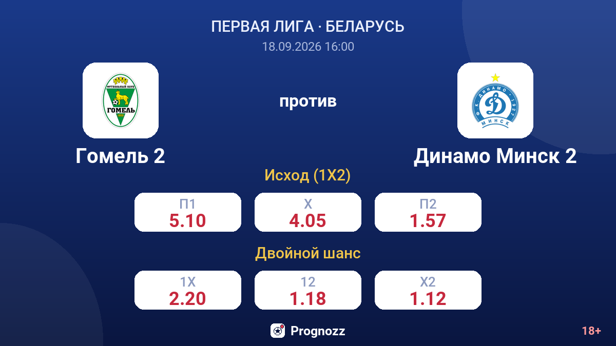 Гомель 2 — Динамо Минск 2 — коэффициенты
