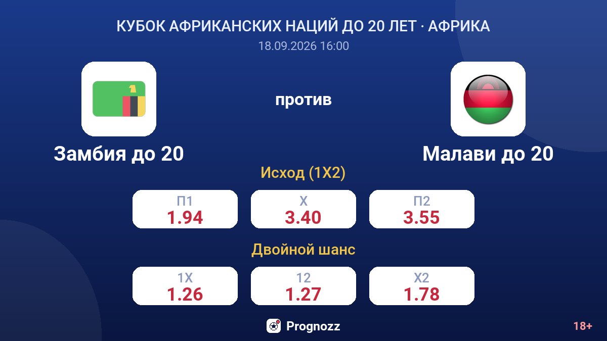 Замбия до 20 — Малави до 20 — коэффициенты