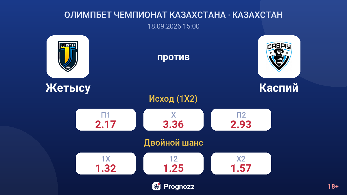Жетысу — Каспий — коэффициенты