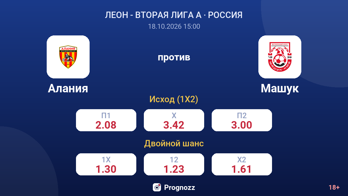 Алания — Машук — коэффициенты