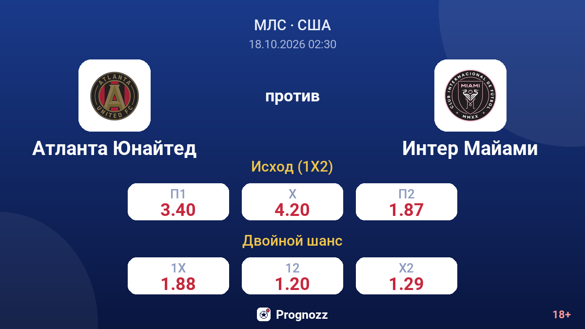 Атланта Юнайтед — Интер Майами — коэффициенты