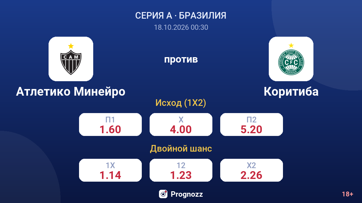 Атлетико Минейро — Коритиба — коэффициенты