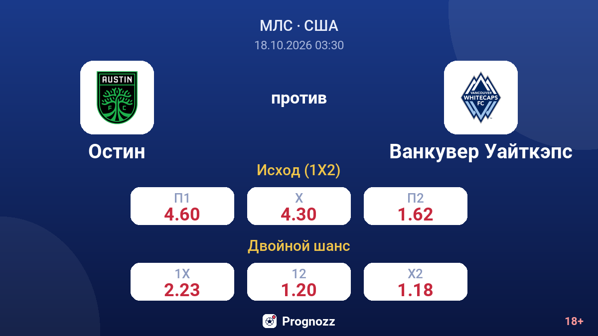 Остин — Ванкувер Уайткэпс — коэффициенты