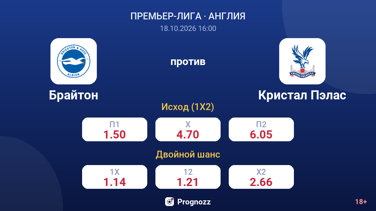 Брайтон — Кристал Пэлас — коэффициенты