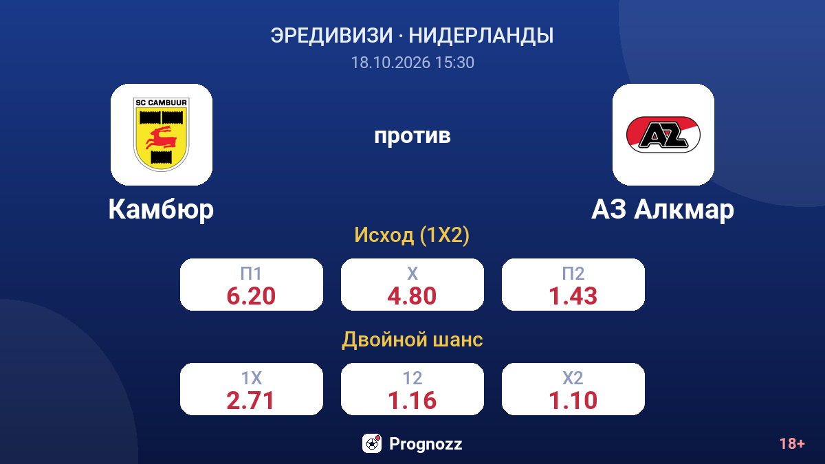 Камбюр — АЗ Алкмар — коэффициенты