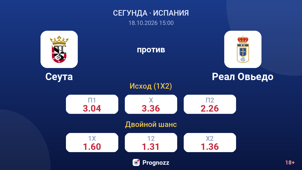 Сеута — Реал Овьедо — коэффициенты