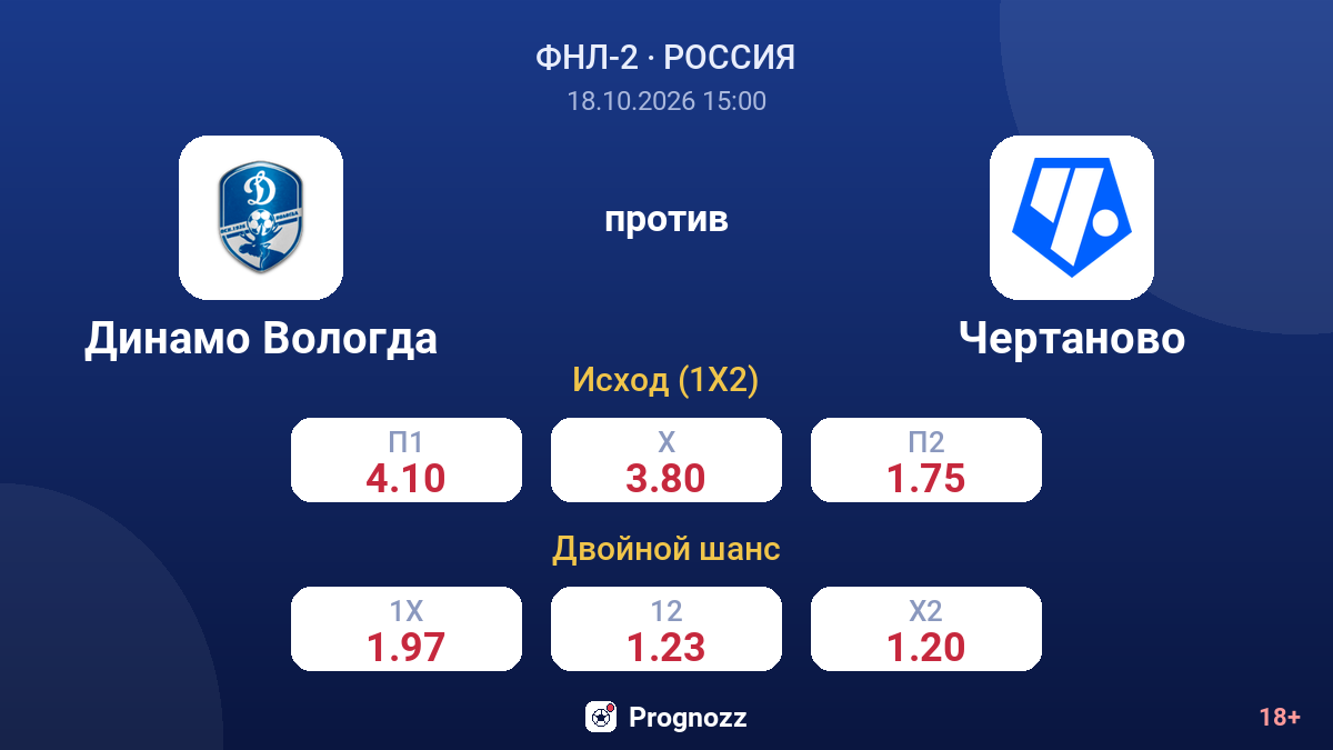 Динамо Вологда — Чертаново — коэффициенты
