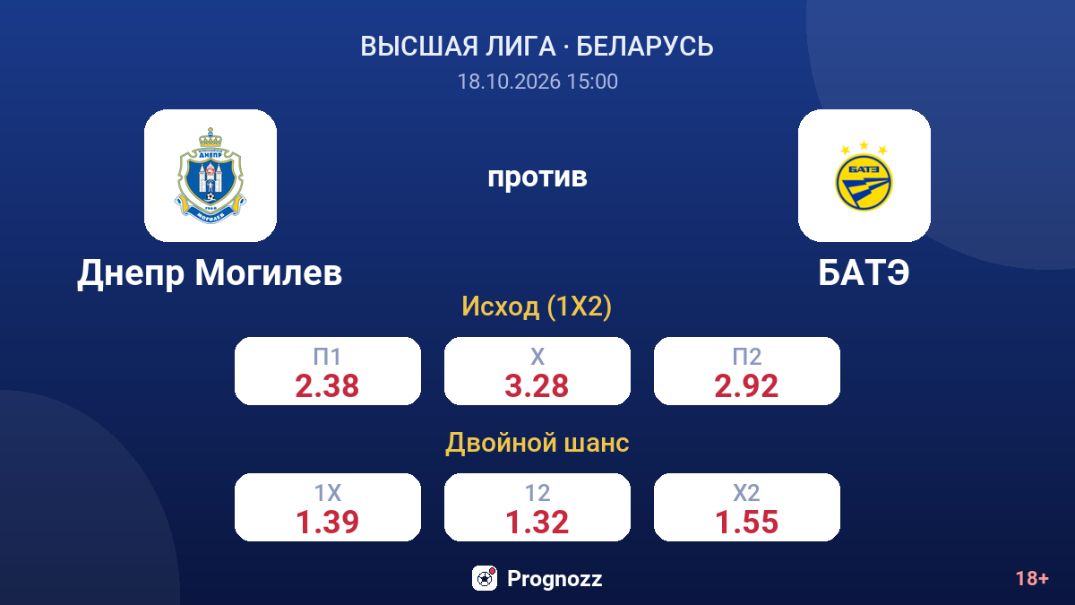 Днепр Могилев — БАТЭ — коэффициенты