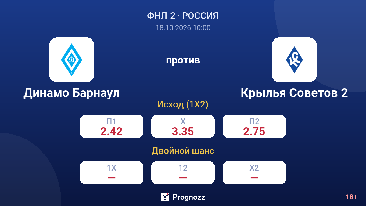 Динамо Барнаул — Крылья Советов 2 — коэффициенты