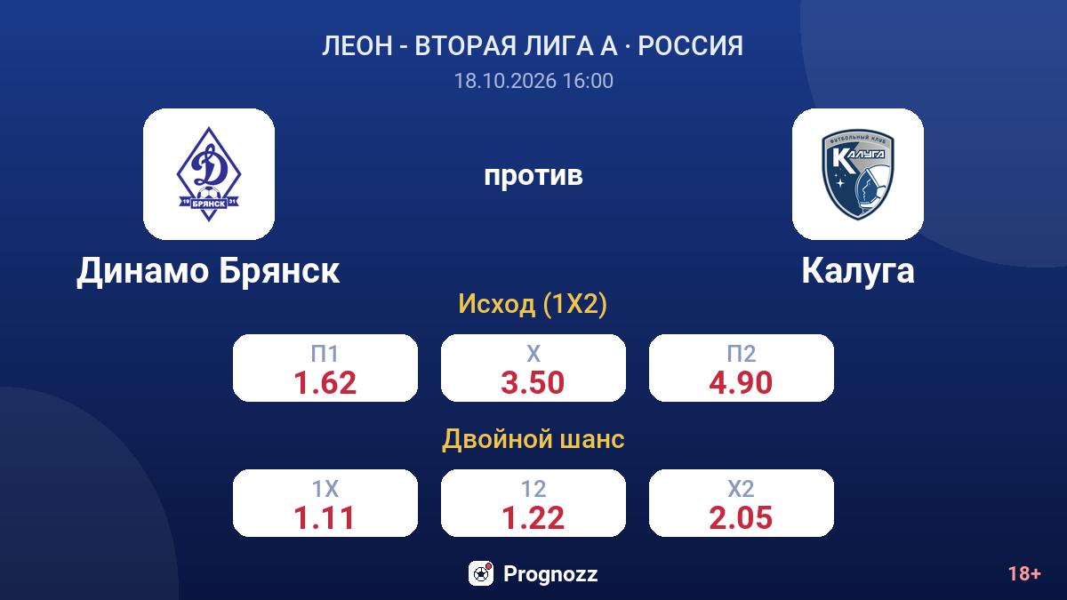Динамо Брянск — Калуга — коэффициенты